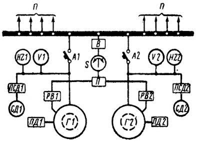 Схема включения синхронных генераторов на параллельную работу методом точной синхронизации: П —потребители