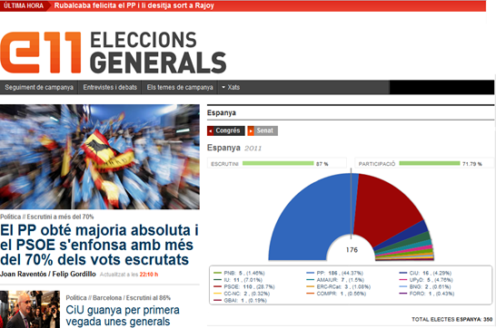 eleccions del 20M a l'Estat espanhòl
