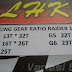 Gear ratio LHK Satria F 150