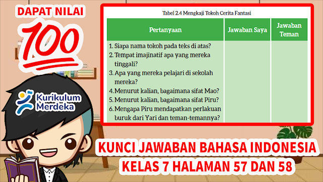 Tabel 2.4 Mengkaji Tokoh Cerita Fantasi