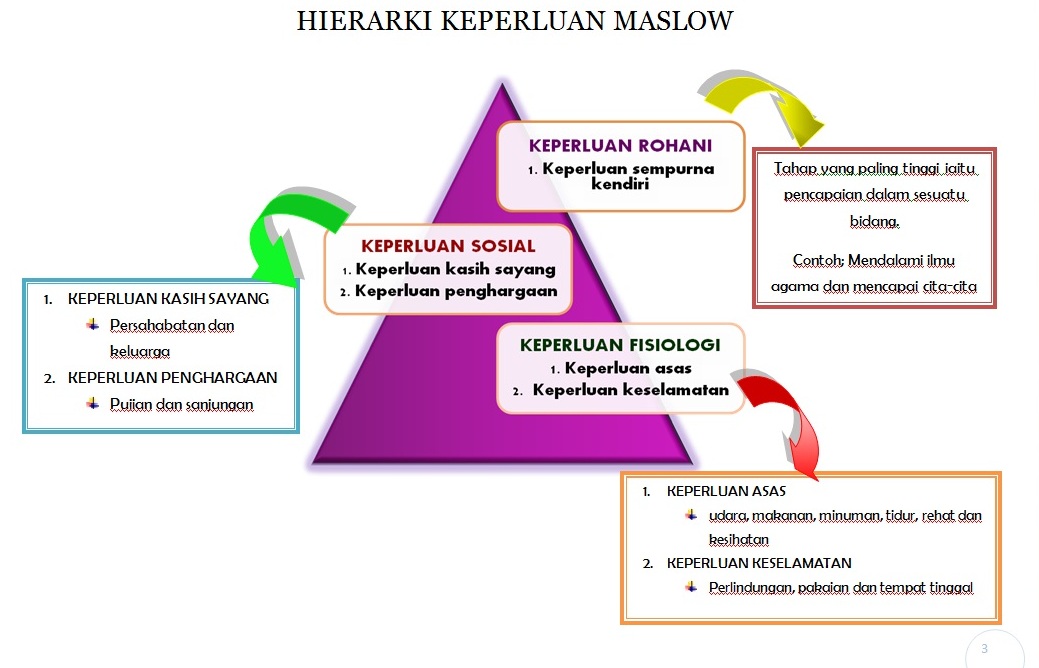 Soalan Dan Jawapan Sejarah Tingkatan 4 Kertas 3 - Selangor r