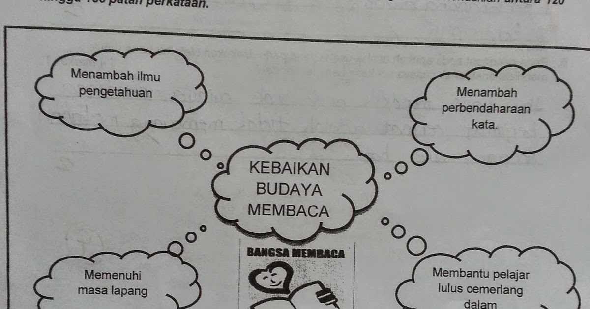 Diari Cikgu Chom: CONTOH JAWAPAN KARANGAN PEPERIKSAAN Diari Cikgu Chom: CONTOH JAWAPAN KARANGAN PEPERIKSAAN