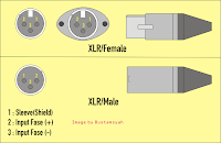 Menyolder Peralatan Kabel Audio