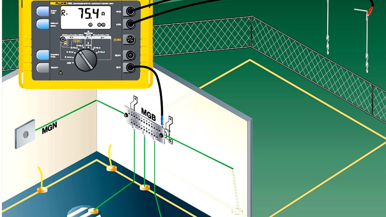 Ground Grid Resistance Test