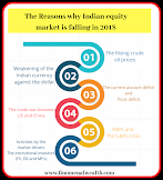 Will Indian Market Crash / A Look At Major Indian Stocks During The Bottom Of 2009 Stock Market Crash Stable Investor - Nifty pe ratio around 25.