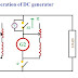 Parallel Operation of DC Generator and Load sharing with Problem