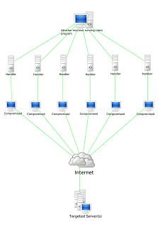   cluster là gì, mô hình hệ thống cluster, công nghệ clustering, cluster trong tiếng anh là gì, mô hình cluster kinh tế, cluster size là gì, cluster meaning, clustering là gi, cluster computing là gì