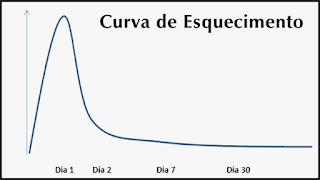 não deixe a ansiedade atrapalhar sua prova