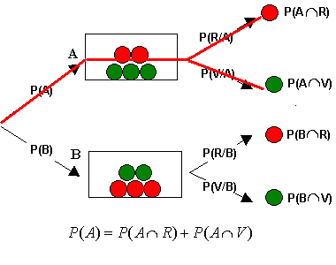 Resultado de imagen para probabilidad axiomatica