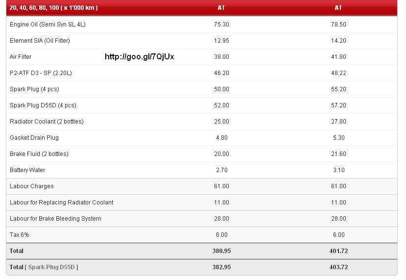 Perodua Alza Maintenance Schedule - Gambar Qrs