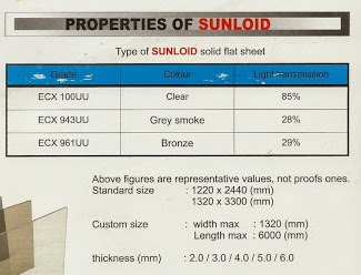 HARGA ATAP SUNLOID SINGLE SOLID POLYCARBONATE KOTAK TERBARU