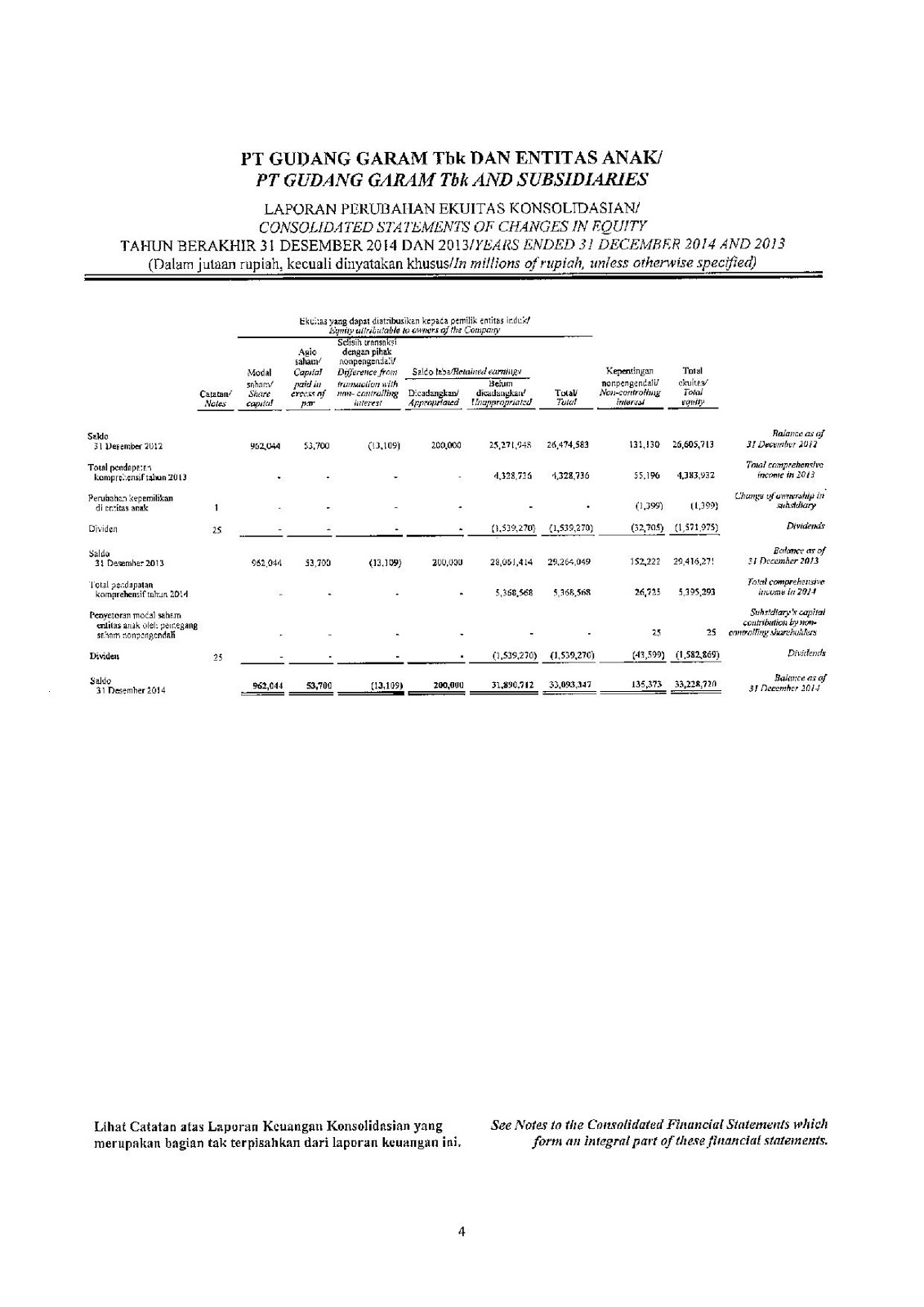 Della's Project: Financial Statement dan Financial Reporting