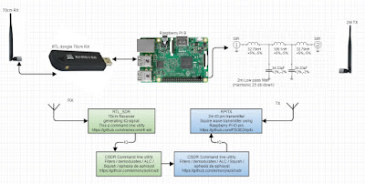 Websdr 70cm