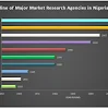  Establishment Of Indigenous Market Research Agencies In Nigeria By Victor Ebhomenye.    