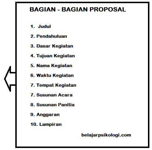 Proposal Skripsi Contoh Skripsi | Share The Knownledge
