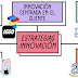 5.3 Estrategias de innovación