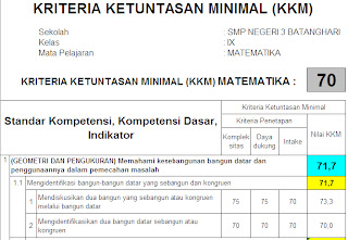 BLOG SEPUTAR MATEMATIKA KKM MATEMATIKA SMP KELAS 9 VERSI EXCEL