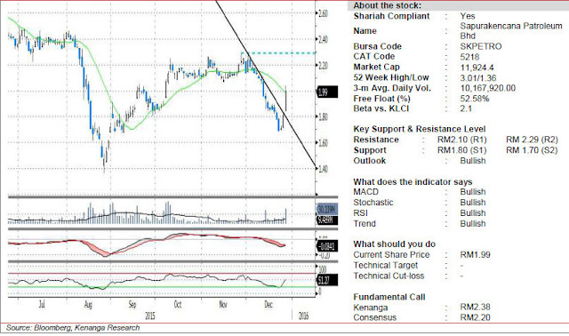 skpetro analysid