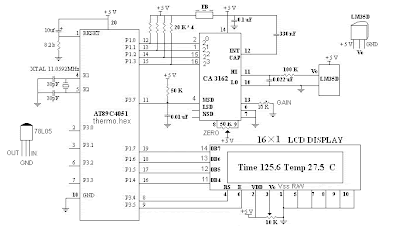 Digital Thermometer with data processing 