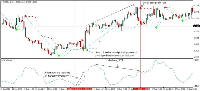 ATR – Average True Range Indicator