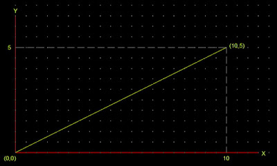 Sistem Kordinat pada AutoCAD