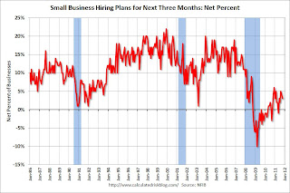 Small Business Hiring Plans