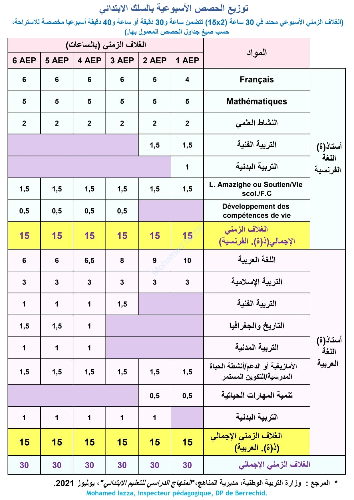 توزيع الحصص الأسبوعية بالسلك الابتدائي وفق وثيقة المنهاج الدراسي - يوليوز 2021