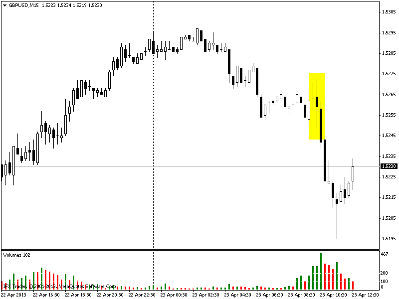 cara menggunakan indikator volume dalam forex