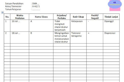 Contoh Format Laporan Guru Bertugas Mingguan - BR1M Online