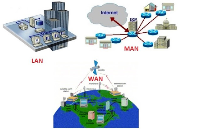 Types of Computer Network