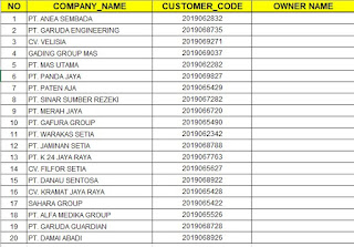 cra membuat password pada aplikasi microsoft excel