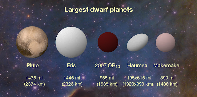 2007-or10-planet-katai-terbesar-ketiga-informasi-astronomi