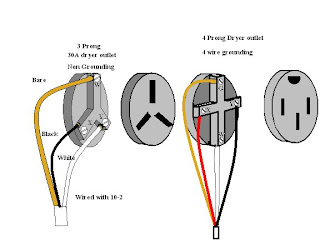 Three prong dryer outlet