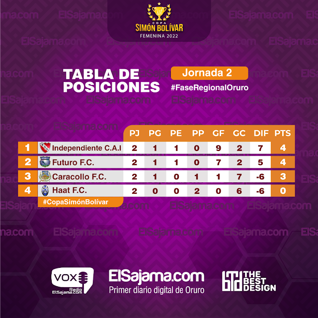 Posiciones