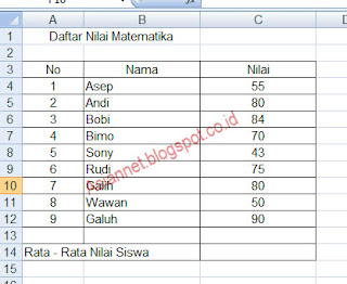 Memahami 5 Fungsi Statistik Dasar Pada Microsoft Excell dengan Cepat