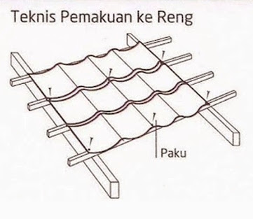 Harga Genteng Metal Iggi Terbaru