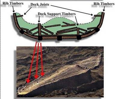 Struktur Perahu Nabi Nuh Menurut Arkeolog