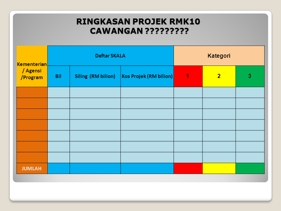 CONTOH TEMPLATE LAPORAN STATUS PELAKSANAAN PROJEK RMK10 