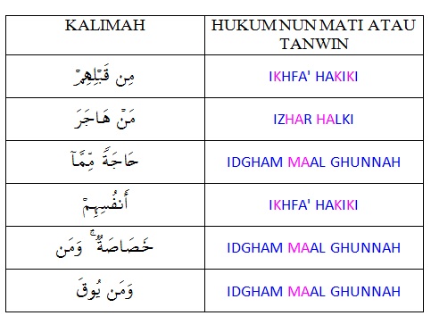 KAEDAH RINGKAS TAJWID SPM / AYAT HAFAZAN SPM: JAWAPAN SPM 