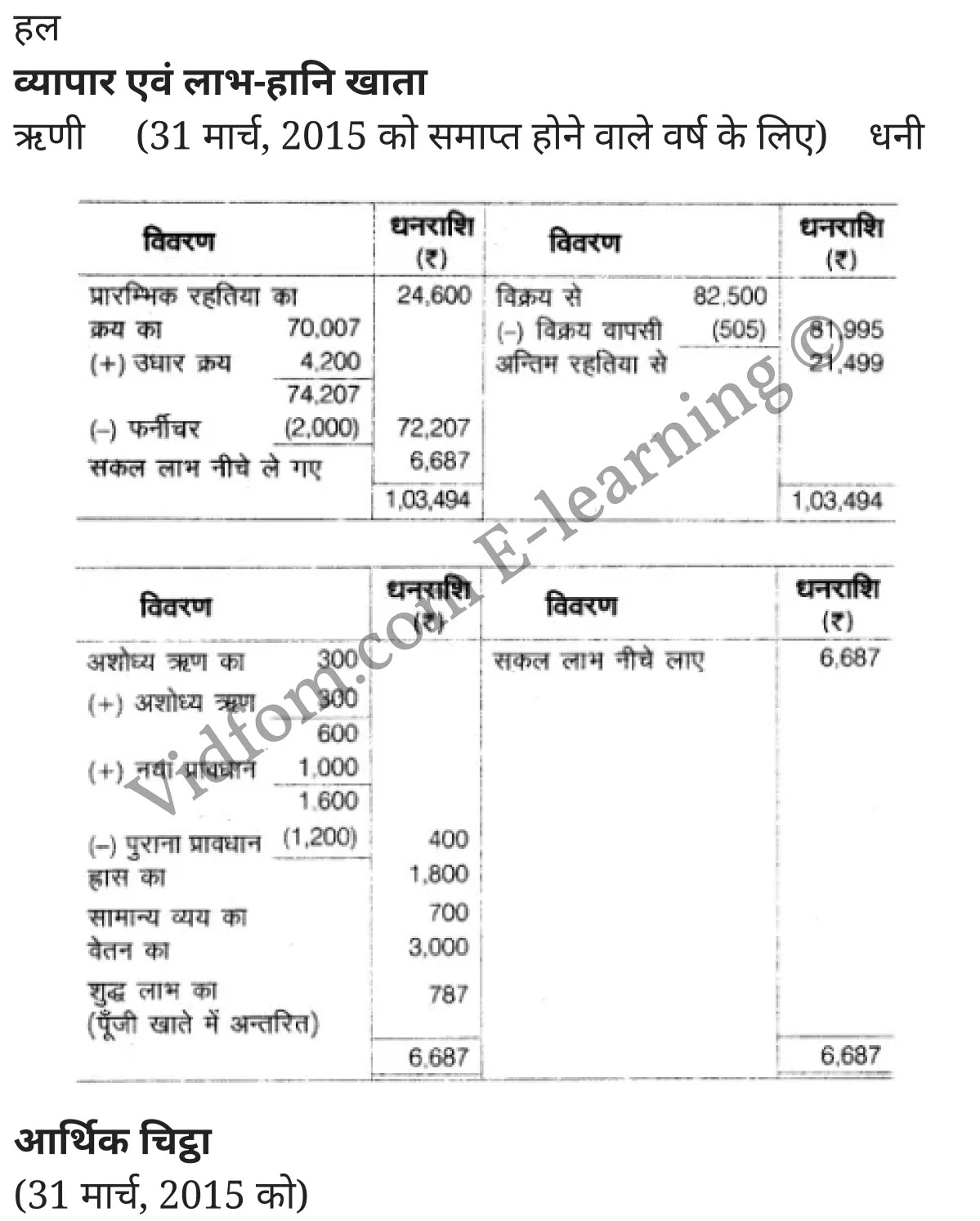 कक्षा 10 वाणिज्य  के नोट्स  हिंदी में एनसीईआरटी समाधान,     class 10 commerce Chapter 2,   class 10 commerce Chapter 2 ncert solutions in Hindi,   class 10 commerce Chapter 2 notes in hindi,   class 10 commerce Chapter 2 question answer,   class 10 commerce Chapter 2 notes,   class 10 commerce Chapter 2 class 10 commerce Chapter 2 in  hindi,    class 10 commerce Chapter 2 important questions in  hindi,   class 10 commerce Chapter 2 notes in hindi,    class 10 commerce Chapter 2 test,   class 10 commerce Chapter 2 pdf,   class 10 commerce Chapter 2 notes pdf,   class 10 commerce Chapter 2 exercise solutions,   class 10 commerce Chapter 2 notes study rankers,   class 10 commerce Chapter 2 notes,    class 10 commerce Chapter 2  class 10  notes pdf,   class 10 commerce Chapter 2 class 10  notes  ncert,   class 10 commerce Chapter 2 class 10 pdf,   class 10 commerce Chapter 2  book,   class 10 commerce Chapter 2 quiz class 10  ,   कक्षा 10 समायोजनाओं सहित अन्तिम खाते,  कक्षा 10 समायोजनाओं सहित अन्तिम खाते  के नोट्स हिंदी में,  कक्षा 10 समायोजनाओं सहित अन्तिम खाते प्रश्न उत्तर,  कक्षा 10 समायोजनाओं सहित अन्तिम खाते  के नोट्स,  10 कक्षा समायोजनाओं सहित अन्तिम खाते  हिंदी में, कक्षा 10 समायोजनाओं सहित अन्तिम खाते  हिंदी में,  कक्षा 10 समायोजनाओं सहित अन्तिम खाते  महत्वपूर्ण प्रश्न हिंदी में, कक्षा 10 वाणिज्य के नोट्स  हिंदी में, समायोजनाओं सहित अन्तिम खाते हिंदी में  कक्षा 10 नोट्स pdf,    समायोजनाओं सहित अन्तिम खाते हिंदी में  कक्षा 10 नोट्स 2021 ncert,   समायोजनाओं सहित अन्तिम खाते हिंदी  कक्षा 10 pdf,   समायोजनाओं सहित अन्तिम खाते हिंदी में  पुस्तक,   समायोजनाओं सहित अन्तिम खाते हिंदी में की बुक,   समायोजनाओं सहित अन्तिम खाते हिंदी में  प्रश्नोत्तरी class 10 ,  10   वीं समायोजनाओं सहित अन्तिम खाते  पुस्तक up board,   बिहार बोर्ड 10  पुस्तक वीं समायोजनाओं सहित अन्तिम खाते नोट्स,    समायोजनाओं सहित अन्तिम खाते  कक्षा 10 नोट्स 2021 ncert,   समायोजनाओं सहित अन्तिम खाते  कक्षा 10 pdf,   समायोजनाओं सहित अन्तिम खाते  पुस्तक,   समायोजनाओं सहित अन्तिम खाते की बुक,   समायोजनाओं सहित अन्तिम खाते प्रश्नोत्तरी class 10,   10  th class 10 commerce Chapter 2  book up board,   up board 10  th class 10 commerce Chapter 2 notes,  class 10 commerce,   class 10 commerce ncert solutions in Hindi,   class 10 commerce notes in hindi,   class 10 commerce question answer,   class 10 commerce notes,  class 10 commerce class 10 commerce Chapter 2 in  hindi,    class 10 commerce important questions in  hindi,   class 10 commerce notes in hindi,    class 10 commerce test,  class 10 commerce class 10 commerce Chapter 2 pdf,   class 10 commerce notes pdf,   class 10 commerce exercise solutions,   class 10 commerce,  class 10 commerce notes study rankers,   class 10 commerce notes,  class 10 commerce notes,   class 10 commerce  class 10  notes pdf,   class 10 commerce class 10  notes  ncert,   class 10 commerce class 10 pdf,   class 10 commerce  book,  class 10 commerce quiz class 10  ,  10  th class 10 commerce    book up board,    up board 10  th class 10 commerce notes,      कक्षा 10 वाणिज्य अध्याय 2 ,  कक्षा 10 वाणिज्य, कक्षा 10 वाणिज्य अध्याय 2  के नोट्स हिंदी में,  कक्षा 10 का हिंदी अध्याय 2 का प्रश्न उत्तर,  कक्षा 10 वाणिज्य अध्याय 2  के नोट्स,  10 कक्षा वाणिज्य  हिंदी में, कक्षा 10 वाणिज्य अध्याय 2  हिंदी में,  कक्षा 10 वाणिज्य अध्याय 2  महत्वपूर्ण प्रश्न हिंदी में, कक्षा 10   हिंदी के नोट्स  हिंदी में, वाणिज्य हिंदी में  कक्षा 10 नोट्स pdf,    वाणिज्य हिंदी में  कक्षा 10 नोट्स 2021 ncert,   वाणिज्य हिंदी  कक्षा 10 pdf,   वाणिज्य हिंदी में  पुस्तक,   वाणिज्य हिंदी में की बुक,   वाणिज्य हिंदी में  प्रश्नोत्तरी class 10 ,  बिहार बोर्ड 10  पुस्तक वीं हिंदी नोट्स,    वाणिज्य कक्षा 10 नोट्स 2021 ncert,   वाणिज्य  कक्षा 10 pdf,   वाणिज्य  पुस्तक,   वाणिज्य  प्रश्नोत्तरी class 10, कक्षा 10 वाणिज्य,  कक्षा 10 वाणिज्य  के नोट्स हिंदी में,  कक्षा 10 का हिंदी का प्रश्न उत्तर,  कक्षा 10 वाणिज्य  के नोट्स,  10 कक्षा हिंदी 2021  हिंदी में, कक्षा 10 वाणिज्य  हिंदी में,  कक्षा 10 वाणिज्य  महत्वपूर्ण प्रश्न हिंदी में, कक्षा 10 वाणिज्य  नोट्स  हिंदी में,