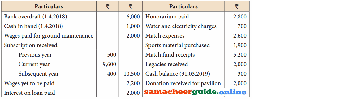 Samacheer Kalvi 12th Accountancy Solutions Chapter 2 Accounts of Not-For-Profit Organisation 4