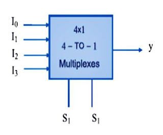 الرمز المنطقي لمجمع البيانات (1×4)