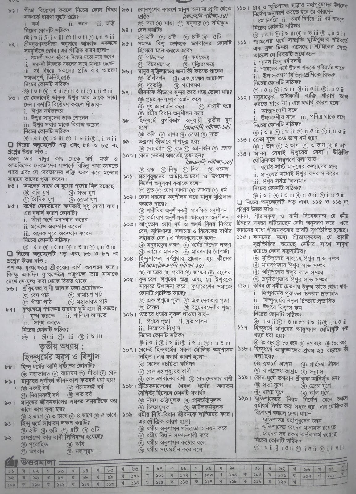 jsc Hindu Dharma suggestion, exam question paper, model question, mcq question, question pattern, preparation for dhaka board, all boards