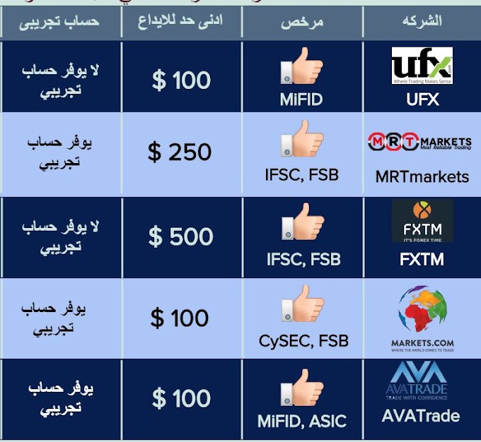 لا تدع شركات الوساطة تتداول بدلا منك،,  سخّر خبراتها لضمان نجاحك..