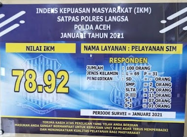 INDEKS KEPUASAN MASYARAKAT (IKM) SATPAS POLRES LANGSA JANUARI TAHUN 2021