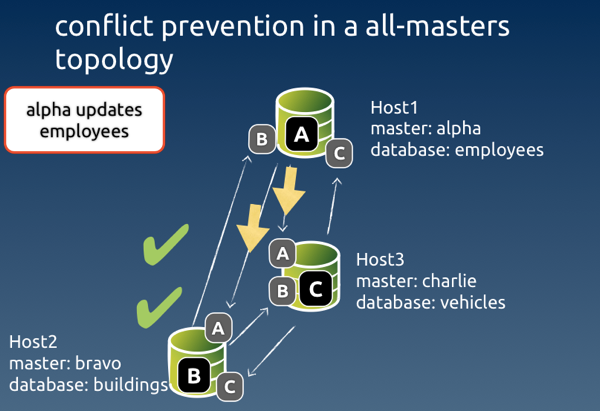 Conflict prevention right event1