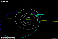 http://sciencythoughts.blogspot.co.uk/2015/11/asteroid-2015-tr238-passes-earth.html