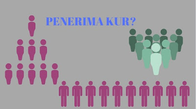 Syarat peneriman KUR 2019