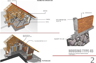 gambar rancangan rumah bata tahan gempa