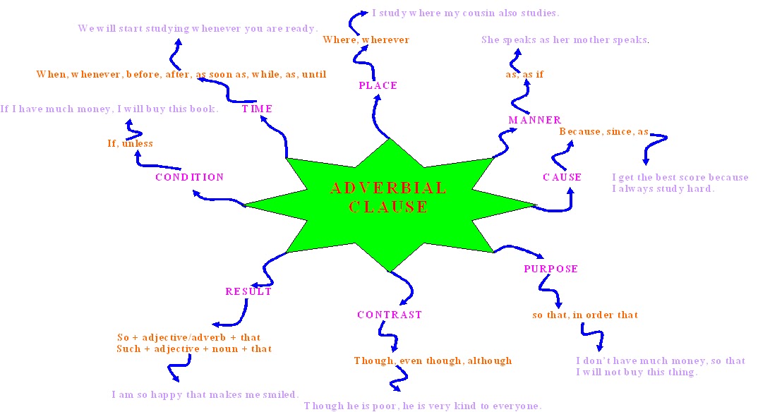 Contoh Adjective Clause Lengkap - Gamis Murni